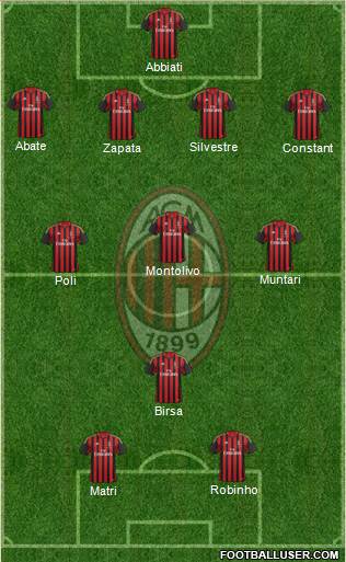 A.C. Milan Formation 2013