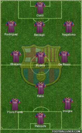F.C. Barcelona Formation 2013