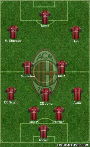 A.C. Milan Formation 2013