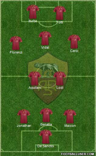 AS Roma Formation 2013