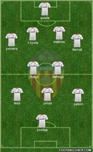 Valencia C.F., S.A.D. Formation 2013