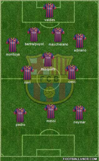 F.C. Barcelona Formation 2013