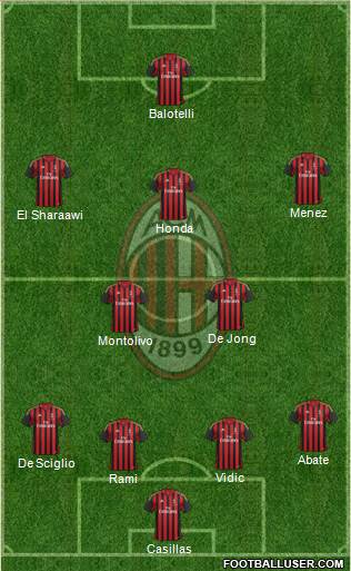 A.C. Milan Formation 2013