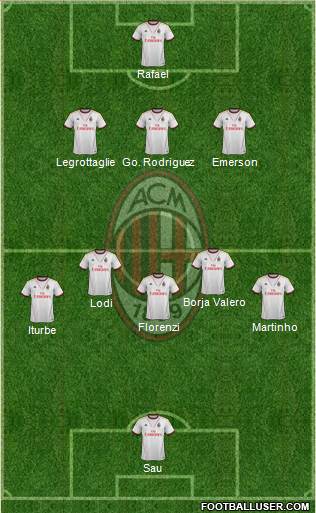 A.C. Milan Formation 2013