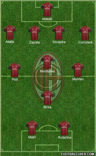 A.C. Milan Formation 2013