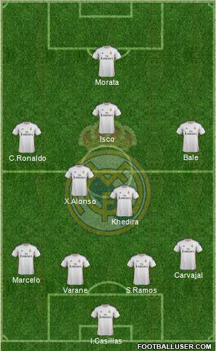 Real Madrid C.F. Formation 2013