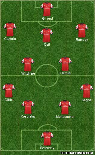 Arsenal Formation 2013