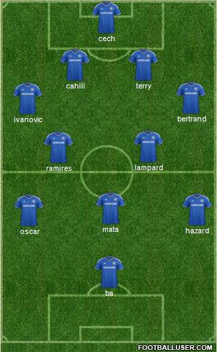 Chelsea Formation 2013