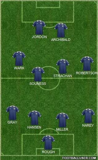 Scotland Formation 2013