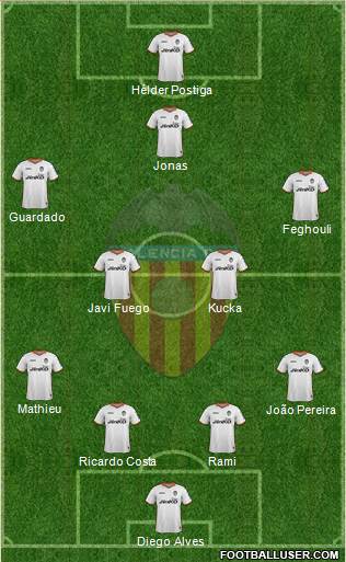 Valencia C.F., S.A.D. Formation 2013