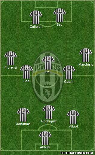 Juventus Formation 2013