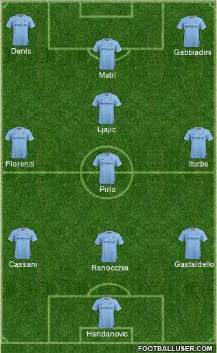 Manchester City Formation 2013