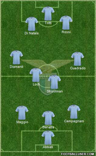 S.S. Lazio Formation 2013