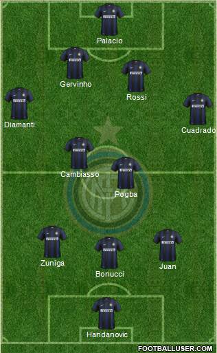 F.C. Internazionale Formation 2013