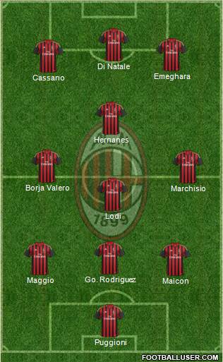 A.C. Milan Formation 2013