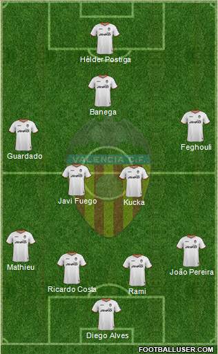 Valencia C.F., S.A.D. Formation 2013