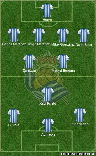 Real Sociedad S.A.D. Formation 2013