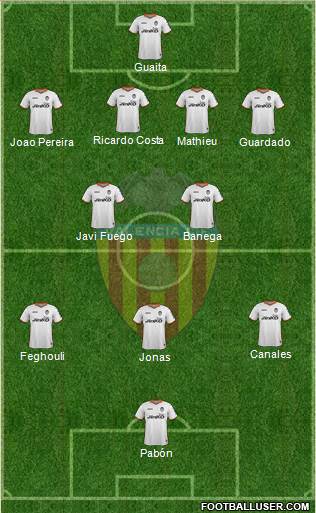 Valencia C.F., S.A.D. Formation 2013