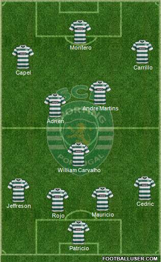Sporting Clube de Portugal - SAD Formation 2013
