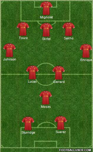 Liverpool Formation 2013