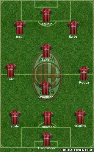 A.C. Milan Formation 2013
