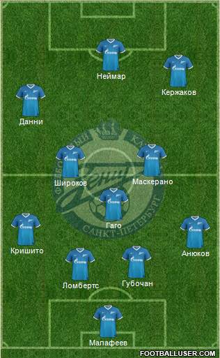 Zenit St. Petersburg Formation 2013