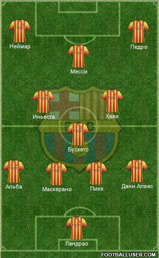F.C. Barcelona Formation 2013