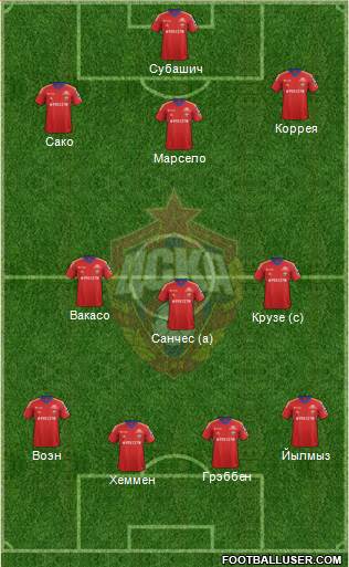 CSKA Moscow Formation 2013