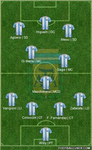 Argentina Formation 2013