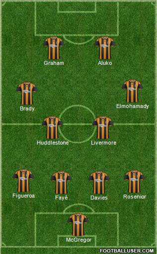 Hull City Formation 2013