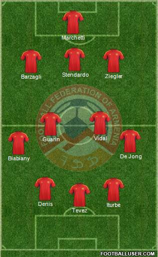 Armenia Formation 2013