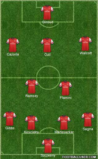 Arsenal Formation 2013