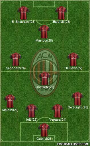 A.C. Milan Formation 2013