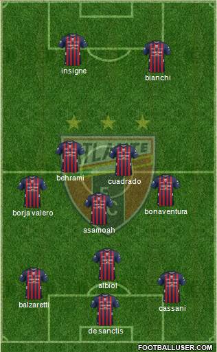 Club de Fútbol Atlante Formation 2013