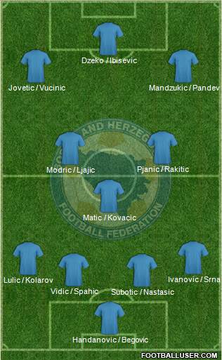 Bosnia and Herzegovina Formation 2013