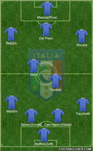 Italy Formation 2013