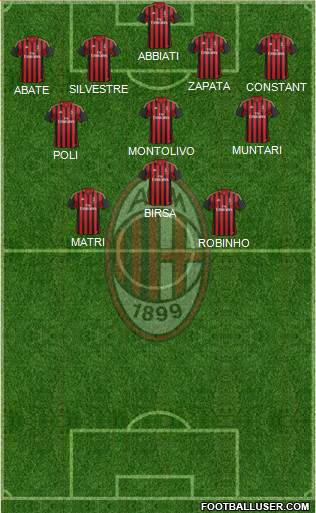 A.C. Milan Formation 2013