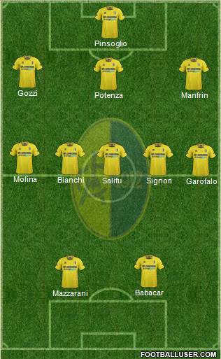 Modena Formation 2013