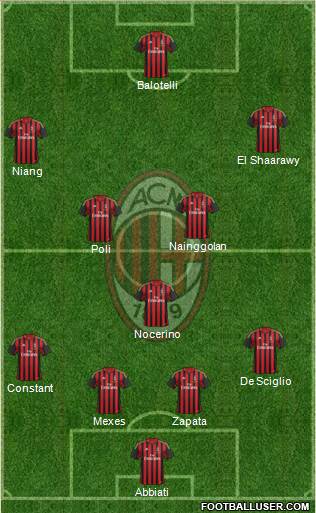 A.C. Milan Formation 2013