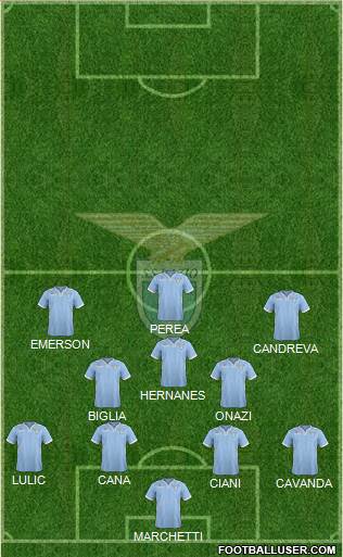 S.S. Lazio Formation 2013