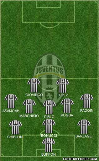 Juventus Formation 2013