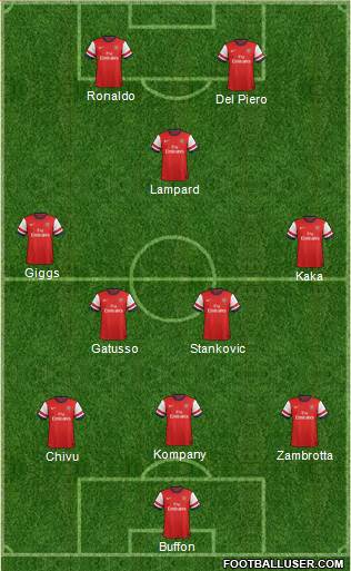 Arsenal Formation 2013