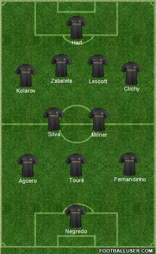 Manchester City Formation 2013