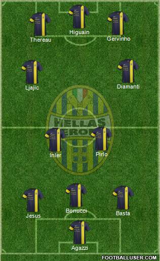 Hellas Verona Formation 2013