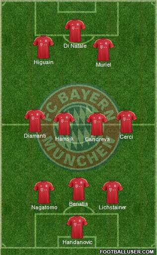 FC Bayern München Formation 2013