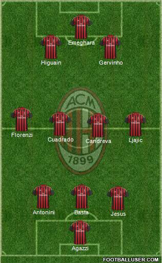 A.C. Milan Formation 2013