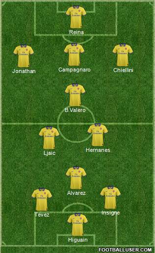 Arsenal Formation 2013