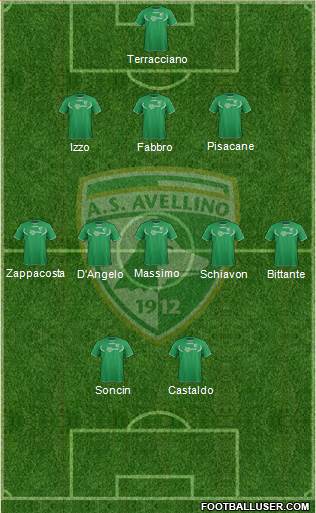 Avellino Formation 2013