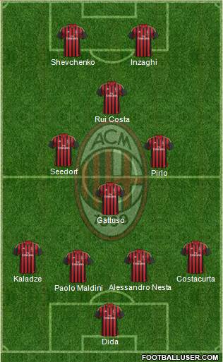 A.C. Milan Formation 2013