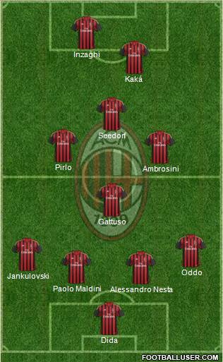 A.C. Milan Formation 2013